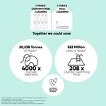 Anti-Bac Glass Cleaner Refill Starter Pack - Yuzu Tea 500ml